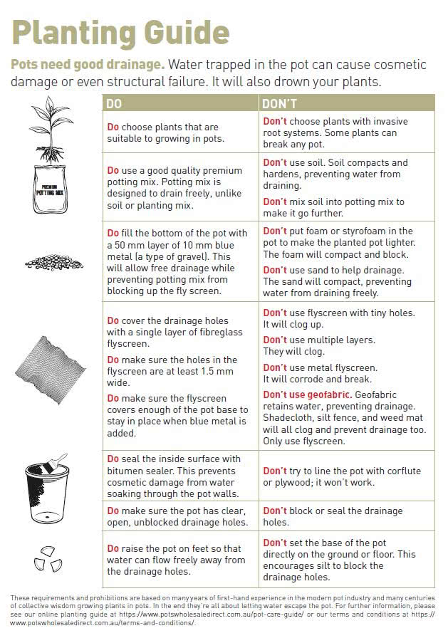 Potting Guide